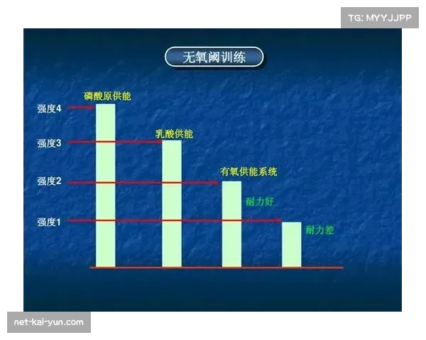 赛后血乳酸常态监测助力赛事运营方精准优化无氧阈训练方案